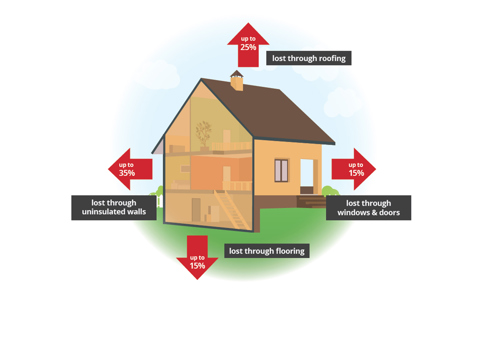 House heat loss diagram